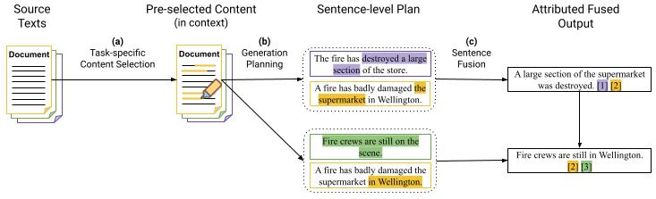 taxonomy